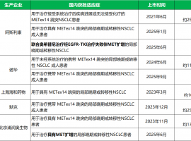 这类会“分身术”的肺癌有药了！你变的越多我打的越狠