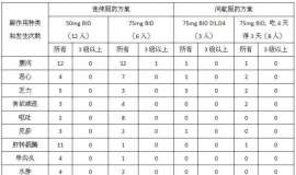 延缓和克服AZD9291耐药临床初步结果