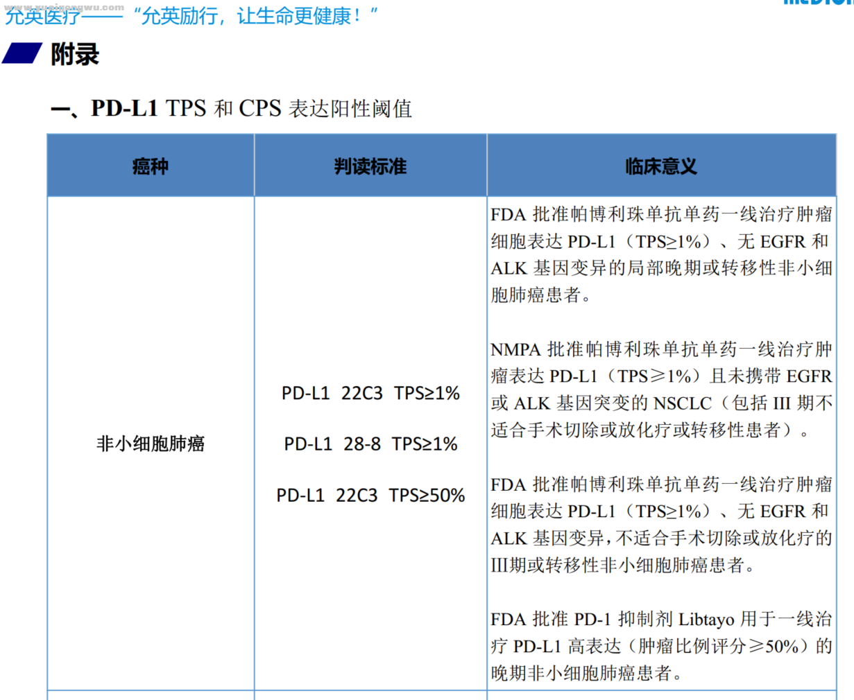 03. PD-L1检测结果--2.PNG